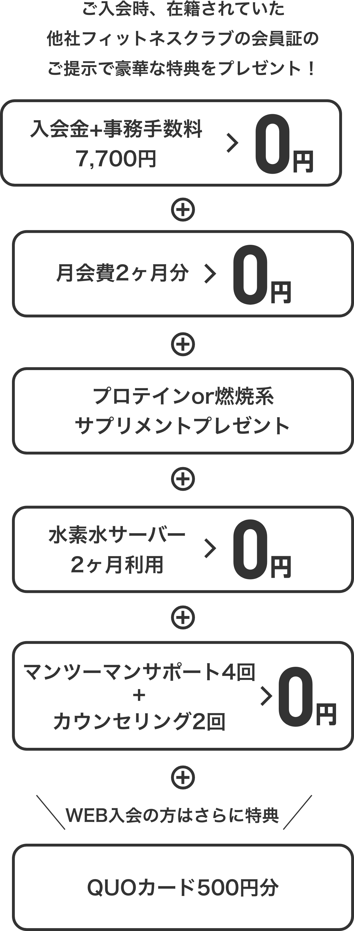 ご入会時、在籍されていた
他社フィットネスクラブの会員証のご提示で豪華な特典をプレゼント！  入会金・事務手数料0円+月会費２ヶ月分０円+プロテインor燃焼系+水素水サーバー2ヶ月利用0円+サプリメントプレゼント+マンツーマンサポート4回+カウンセリング2回+WEB入会の方はさらに特典QUOカード500円分